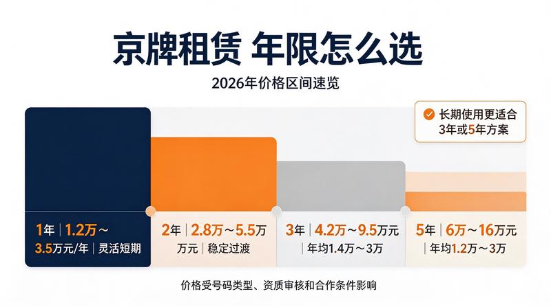 车辆过户手续办理